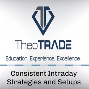 Consistent Intraday Strategies and Setups