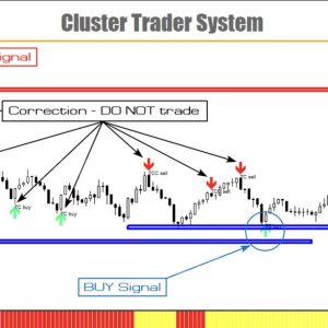 Cluster Trader System Indicator