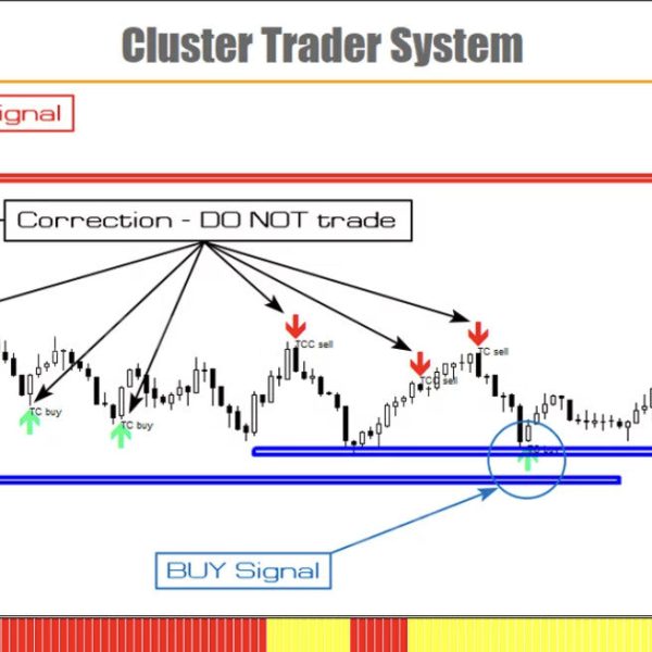 Cluster Trader System Indicator