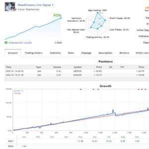 BlueDreams EA v8.4
