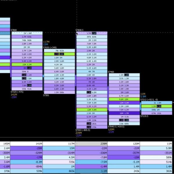 Jayson Casper – Advance Trading Course