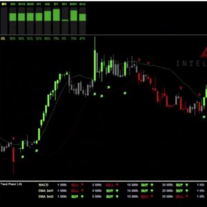 THE INTELLIGENT MT4 TREND INDICATOR