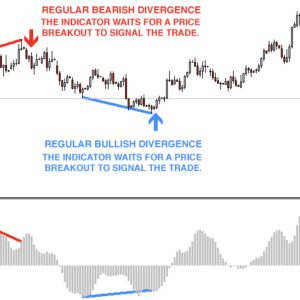 Divergence Trading Indicator v6.0
