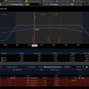 Dan Sheridan – Short Strangles for Monthly Income