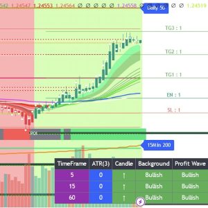 Indicator Binocular Trend for TradingView