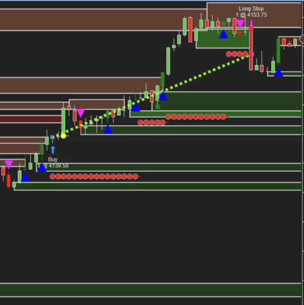 BSG Supply Demand Trading Bot for NinjaTrader8