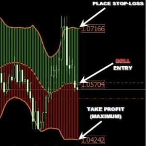 Dream Signals v3.0