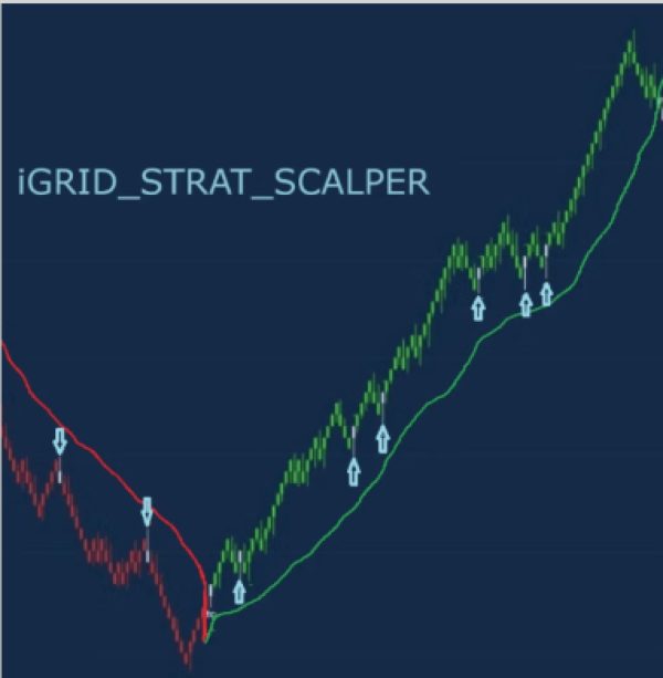 iGRID Indicator v2.0 for NT8 – UPDATED